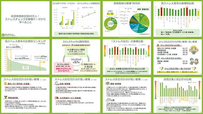 総受検者数全国45万人！ストレスチェック全業種データから学べること